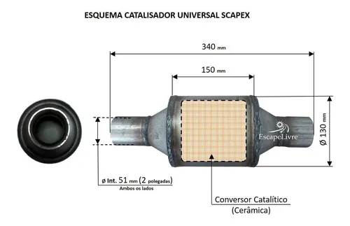 1541982 Jogo reparo cilindro bascular cabina Scania Serie 4