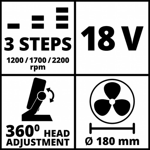 Imagen 6 de 10 de Ventilador Inalambrico 18v Einhell 18 Cm + Kit Bateria 4 Amp