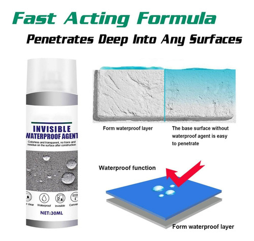 3 Pcs Anti-leaking Sealant Spray,super Strong Waterproof