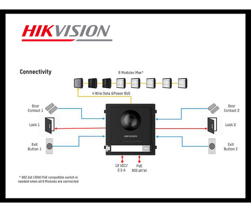 Frente De Videoportero Ip 2mp Hikvision Ds-kd8003
