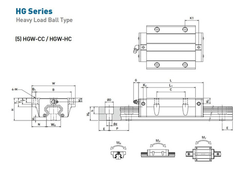 1 Pack Hgw20cc Balero Lineal Para Guía Cuadrada Hgh20 - 20mm