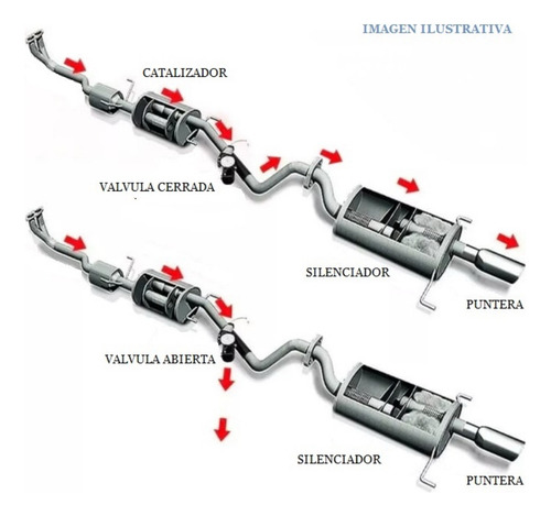 Válvula De Escape(difusor,cutout) Deportivo Y Silencioso