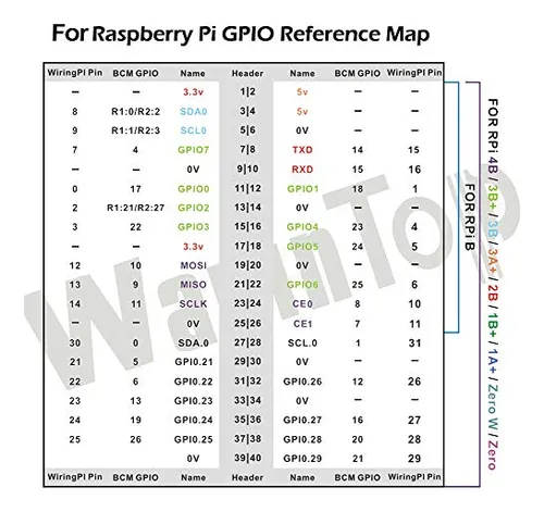 Kit De Expansión Wayintop Rpi Gpio Breakout Para Raspberry P
