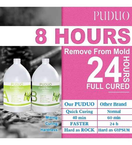 Puduo Kit 2gal Resina Epoxy Transparent Secado Rapido Usa