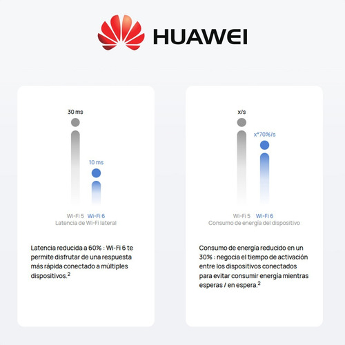 Imagen 3 de 10 de Router Gigabit Wifi 6 Plus 3000mbps, Huawei Ax3 Dual-core