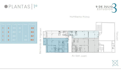 Departamento 2 Ambientes Al Frente En San Telmo