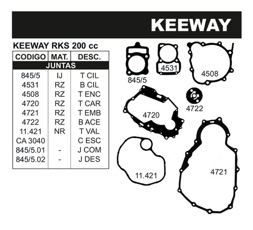 Juego De Juntas  Keeway Rks 200 Cc