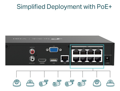 Imagen 4 de 9 de Nvr Tplink 8 Canales Poe+ Ip Onvif Nvr1008h-8mp 4k H.265+