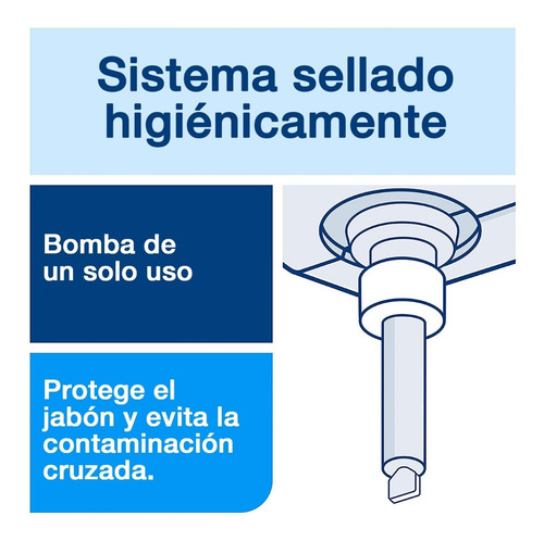 Jabón En Espuma Suave Tork Para Dispensador 6 Bot. 1000 Ml.
