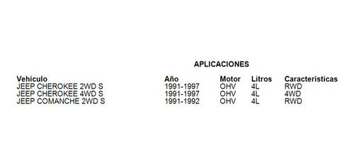 Valvula Iac Jeep Comanche 2wd S 1991 - 1992 4l Mfi Rwd Gas