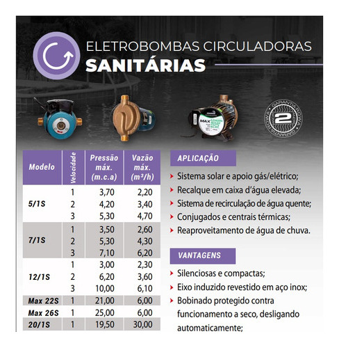 Eletrobomba Recirculadora Sistemas Conjugados Rowa 14 - 220v