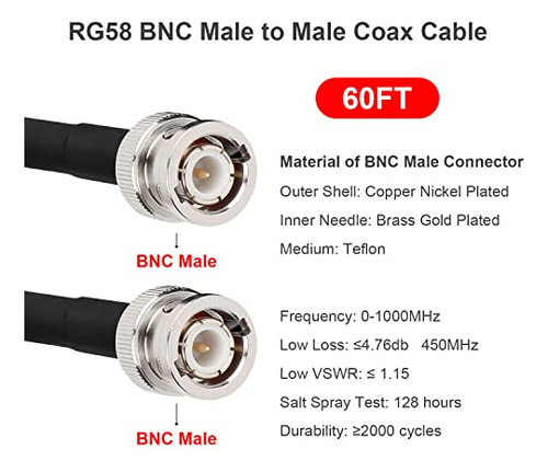 Cable Coaxial Mookeerf Bnc Macho A Bnc Macho 60ft, Cable