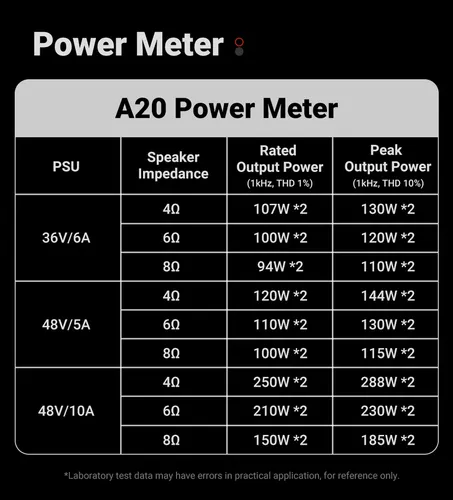 Aiyima A20 Balanced Stereo Amplificador Hpf Tuning 2.1 Amp