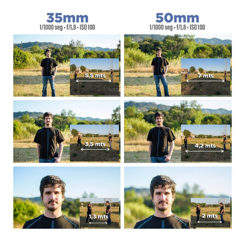 Imagen 10 de 10 de Lente Yongnuo 35mm F/2.0 Mf Af P/nikon D3100 D3200 D5100