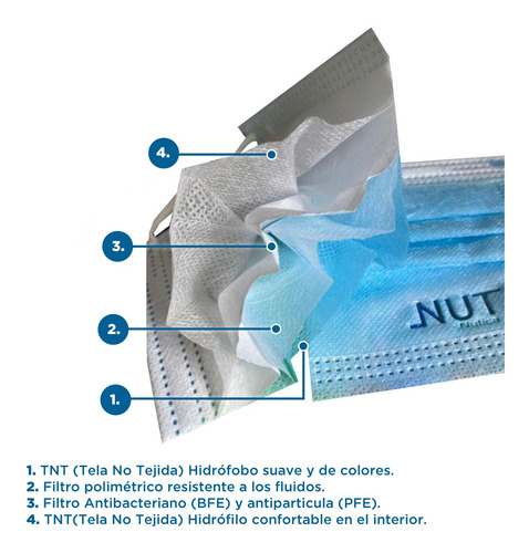 Imagen 5 de 9 de Tapabocas / Mascarilla Quirurgica Desechable 4 Capas - Nut