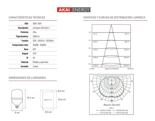 Lámpara Foco Led Alta Potencia Galponera 25w 220v E27 Akai