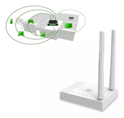 Router Glc N2 2 Antenas / Repetidor Wifi Blanco