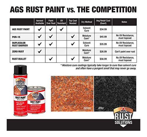 Ags Rust Solutions Aplique Pintura Sobre Óxido Para Detener