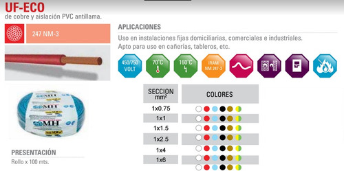 Cable Unipolar Mh O Cedam 4 Mm2 Venta X 2 Metros
