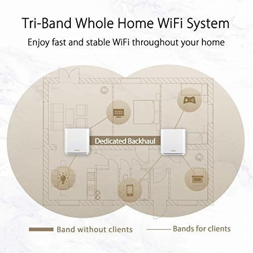 Sistema Mesh Asus Zenwifi Ax6600 Triple Banda 1 Pieza