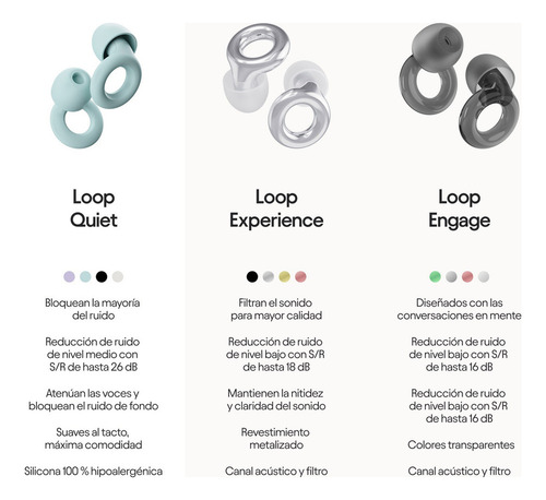 Protetores Auriculares Loop Quiet Noise Reduction 26db