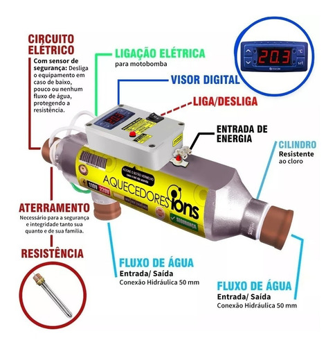 Aquecedor Automático E Ionizador Para Piscinas Até 20.000lts
