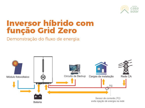 Inversor Híbrido 5kw 220v Com Wifi Livoltek - Hyper 5000