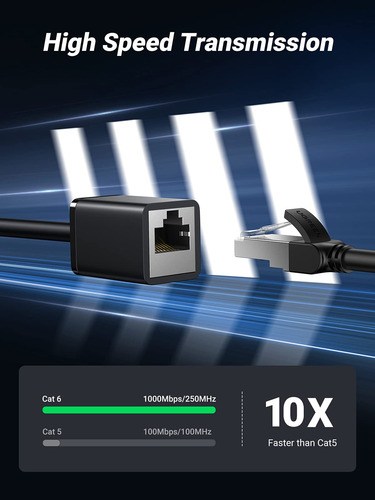 Cable De Extensión Ethernet Ugreen Cat6 Lan De 0,5 M Macho A
