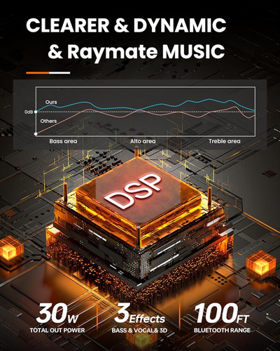 Altavoces De Bluetooth De Raymate, Sonido Estéreo Hifi Con D