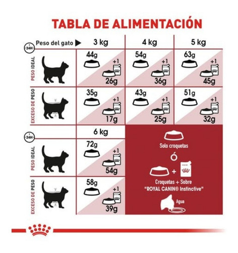 Imagen 5 de 5 de Alimento Royal Canin Adult Fit De 3.1 Kg