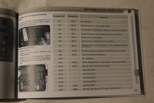 Citroen C 3 Aircross Manual De Empleo 2014 (Usado)