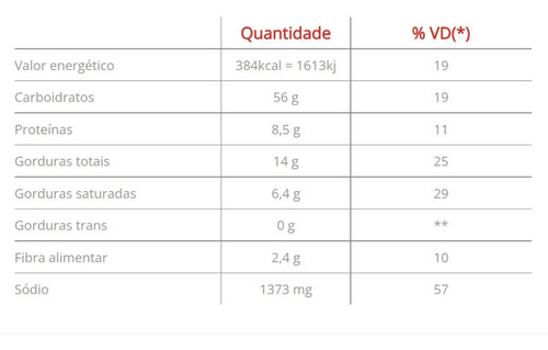 Imagem 3 de 5 de Macarrão Instantâneo Lamen Carne Com Tomate Miojo Panco 85gr