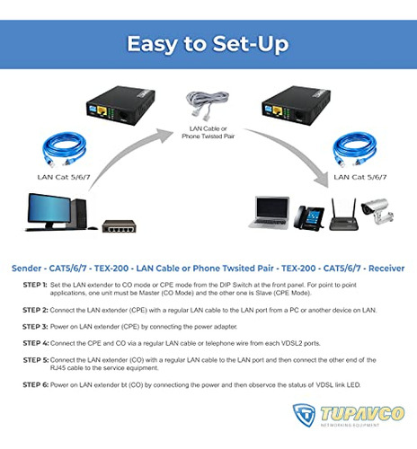 Kit Extensor Ethernet Tupavco Tex-200 - Extensión De Cable D
