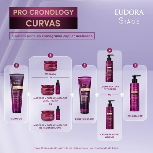 Siàge Pro Cronology Curvas: Shampoo+condicionador