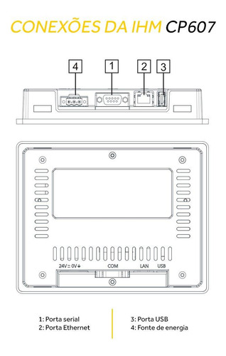 Ihm Touch Screen 7 Polegadas - Cp607 (1sap507100r0001)