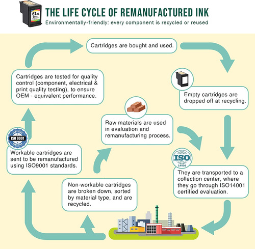 Limeink - Cartucho De Tinta Remanufacturado Para Hp 1000, 10