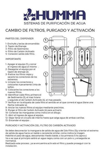 Imagen 2 de 5 de Pack Filtros Para Dispensers De Agua Frio Calor Humma