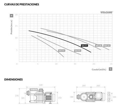 Imagen 2 de 3 de Vulcano BAE 075 - 220V - 0.75 hp