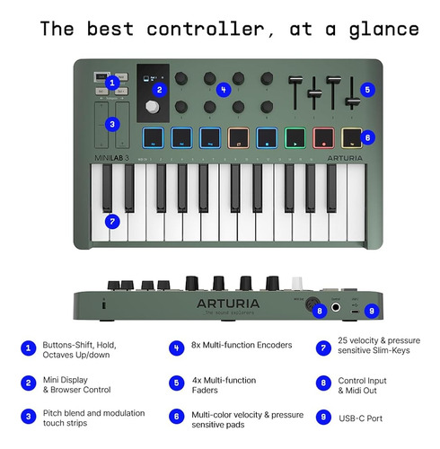 Controlador Midi Arturia Minilab 3 Edición Limitada Verde Me