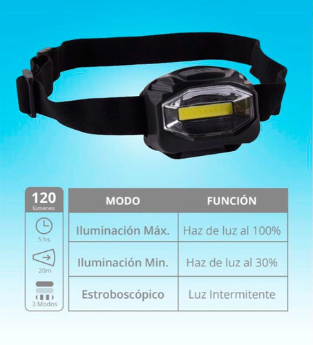 Imagen 2 de 10 de Linterna Vincha Minero Para Cabeza 3w 3 Modos De Iluminación