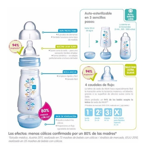 Imagen 6 de 6 de Teteros / Biberones Anti Cólicos Para Bebés Mam 160ml