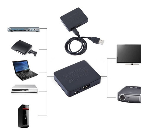 Imagen 4 de 7 de Splitter Hdmi 1x2 Amplificador De Señal Full Hd 3d 1080p 4k