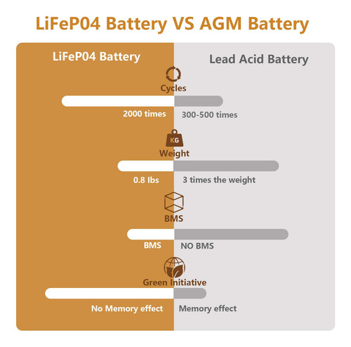 Batería De Litio Lifepo4 6 V 6 Ah Recargable Para Linterna Y