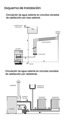 Electrobomba Rowa 5/1 220v Circuladora Caldera Calefa Cuotas