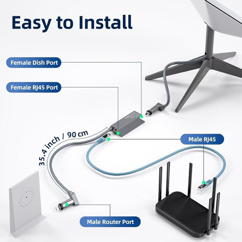 Adaptador De Internet Ethernet For Starlink V2 1200 Mbps