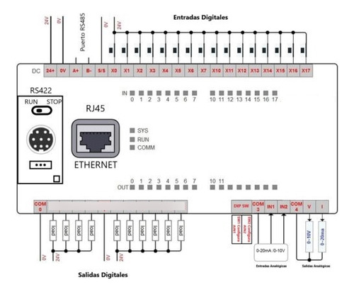 Plc Amx-fx3u-26mt Ethernet Compatible Con Mitsubishi