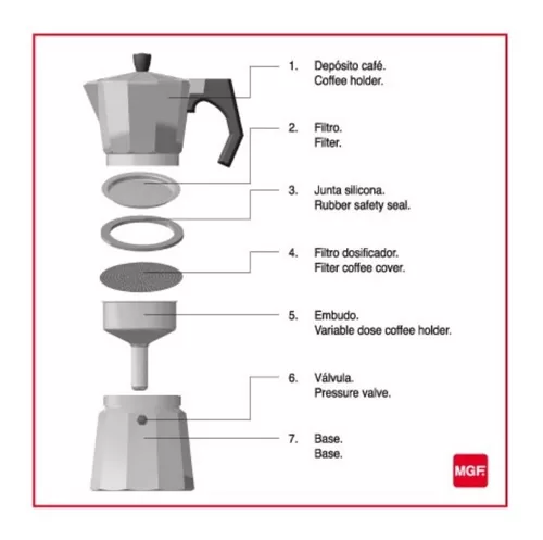 Gánate una Dolce Gusto o una Greca Magefesa!☕️ Por el Día Nacional del Café  te traemos un súper concurso.😍 Es muy fácil participar…