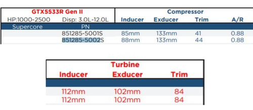 Turbina Garrett Roletada Completa Gtx5533r Gen Ii .88