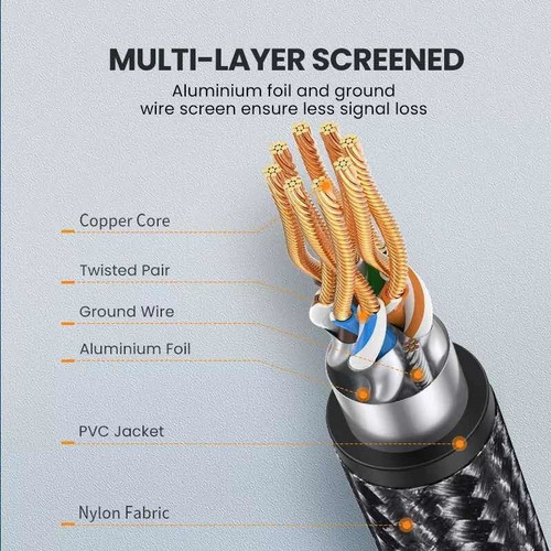 Imagen 7 de 7 de Cable Ethernet Cat8 Marca Ugreen