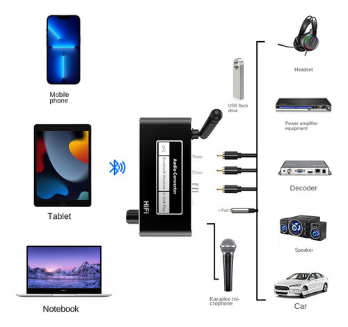 . Hifi Dac Inalámbrico Bluetooth 5.2 Convertidor Receptor